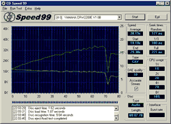 Reading 90minutes AudioCD